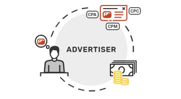 Advertiser